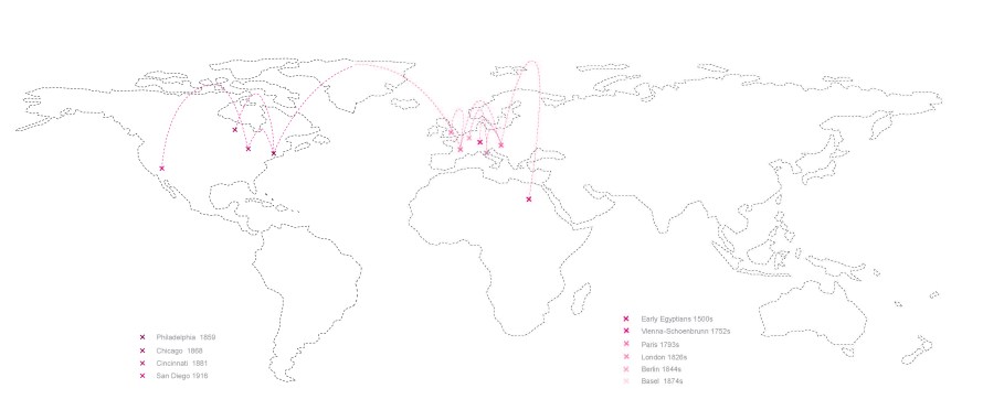 development of vivaria