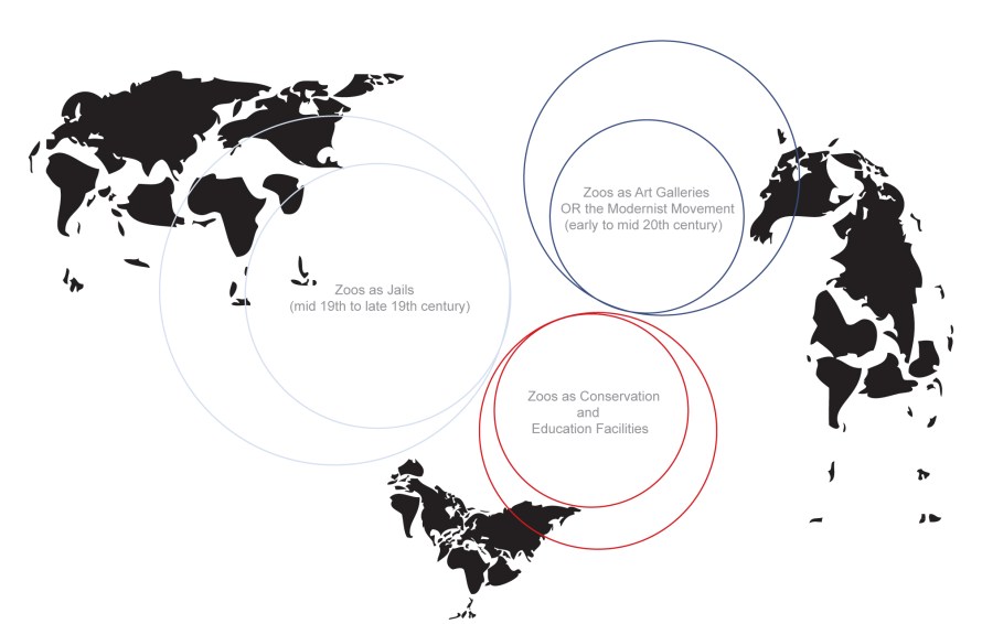 environments for animals