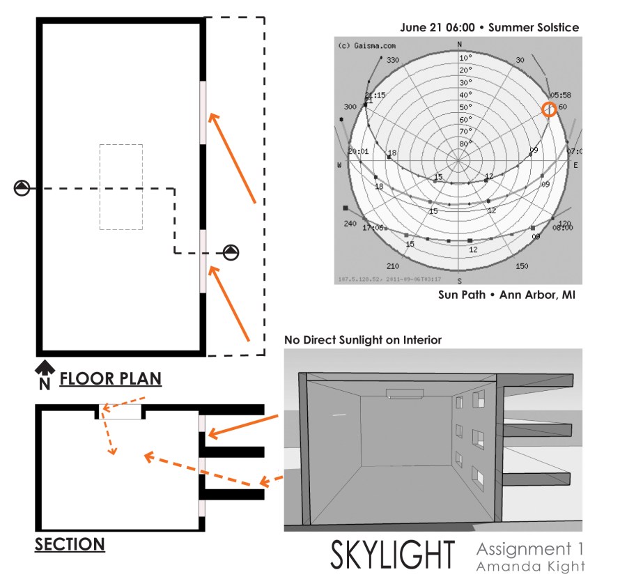 Skylight Study