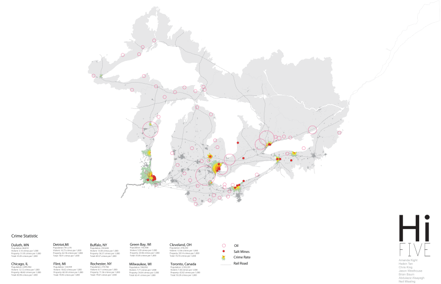Team 05 - Assignment 1b-6